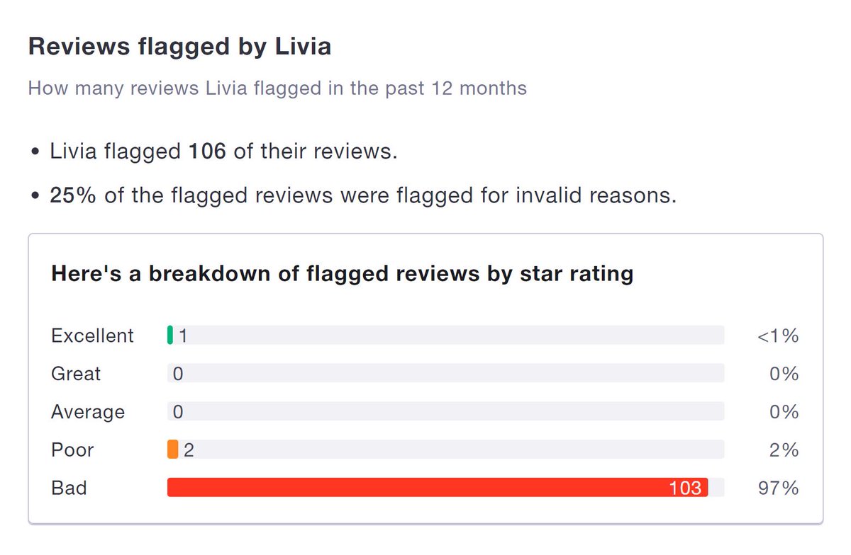 MyLivia Scam tweet media