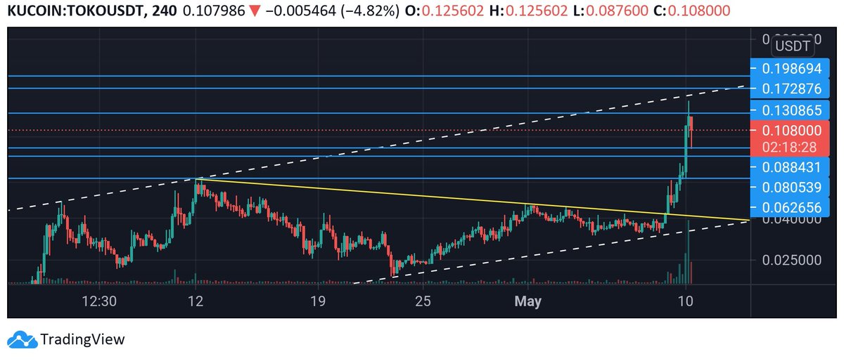 SaeedShariati63's tweet photo. #TOKO
#TOKOUSDT
#cryptocurrency
PLZ β€οΈ & π
π https://t.co/BGjGVbChpP