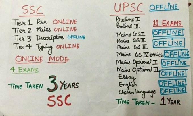 Lkyphotography's tweet photo. #declare_chsl18_result
We have tried every possible way for our result. Email, call, grievance, RTI but not any piece of information is provided to us. How many years we should wait it's already been 3 yrs. Please declare our result.
@DrJitendraSingh @DoPTGoI https://t.co/yl5sOqoP8Q