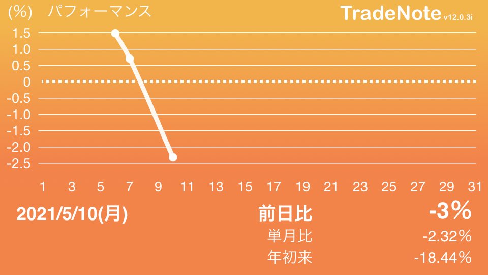 化工 建設 pts 千代田