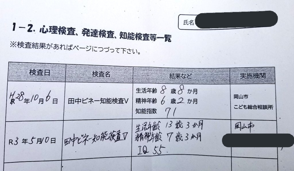療育手帳 療育手帳