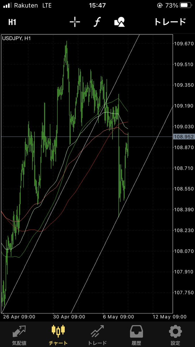 死ぬ気でfx勉強しろよ 死なないから Fx35040253 Twitter