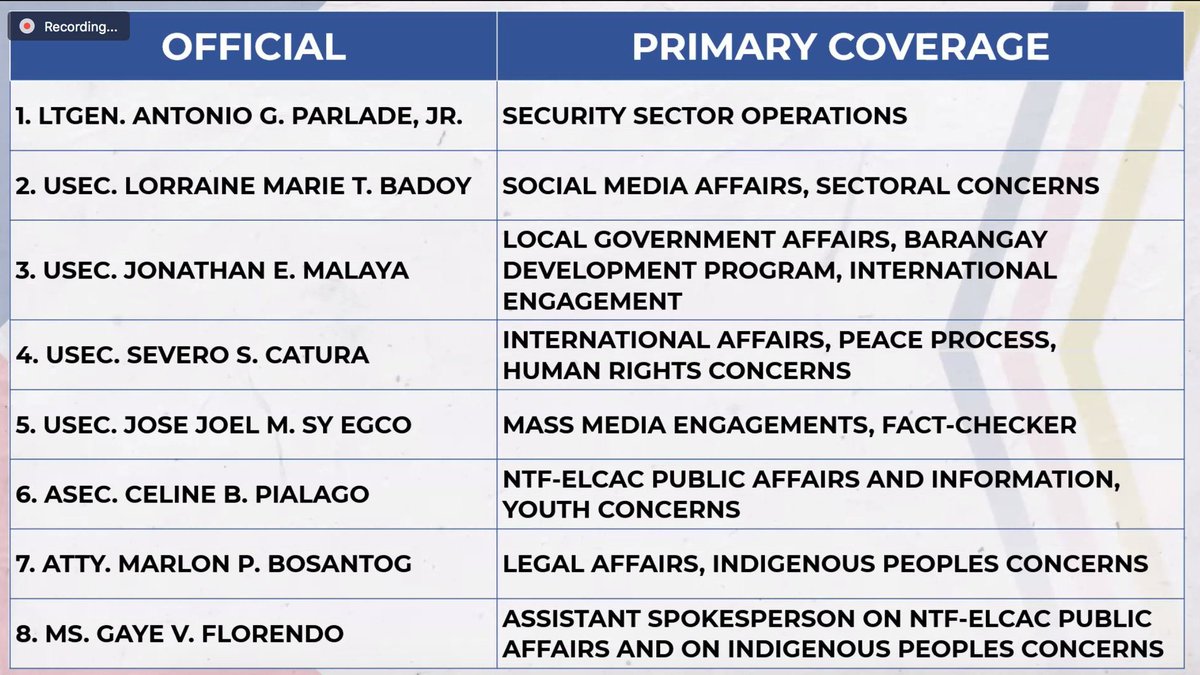 So, the NTF ELCAC has 6 new spox in addition to Parlade and Badoy. As if the the 2 spox were effective, how much if they have 8. But a quick google search reveals how dark and sinister these people they designate as “spokespersons”