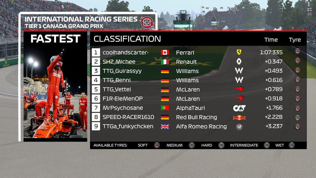 International Racing Series (irs_f1) Twitter
