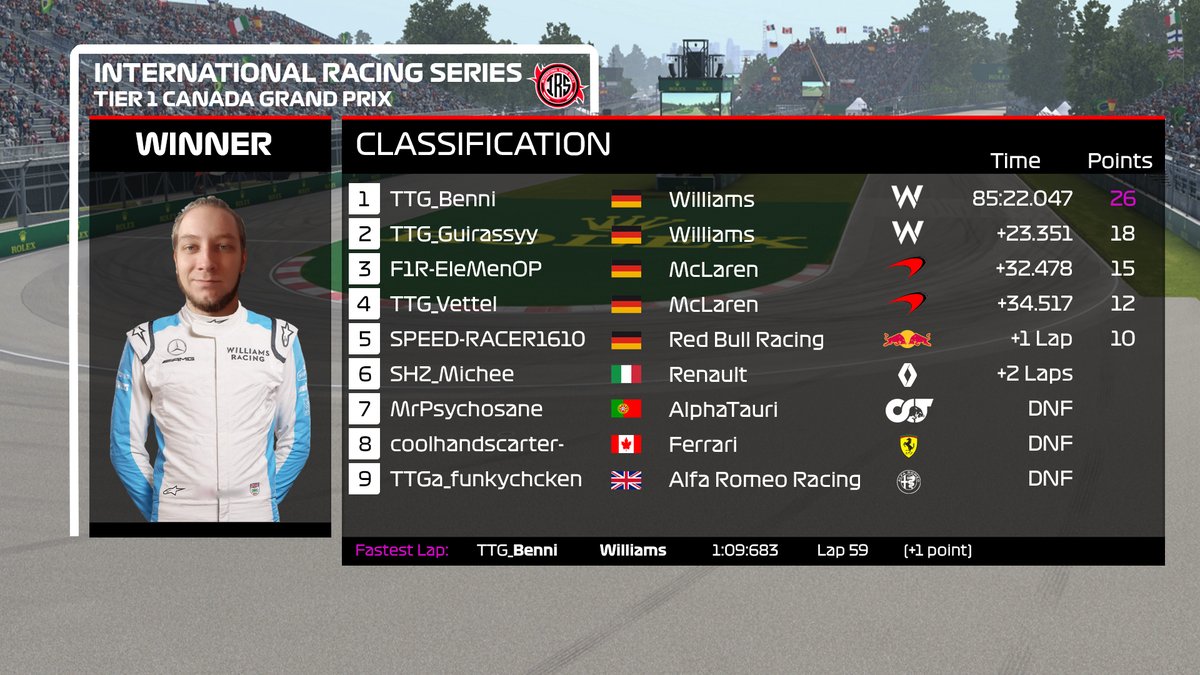 International Racing Series (irs_f1) Twitter