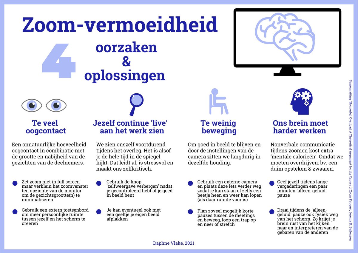 Zoomen: superhandig maar wel vermoeiend. 4 oorzaken en oplossingen van zoom-vermoeidheid. Zie voor de pdf ➡️ bit.ly/2QYNFRq