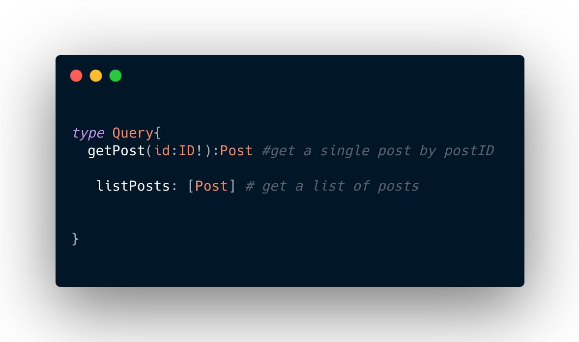 We just created a user define type above, let’s take a look at root types.1) Query(Read-only fetch). Queries are used in fetching data from the data source and nothing else.