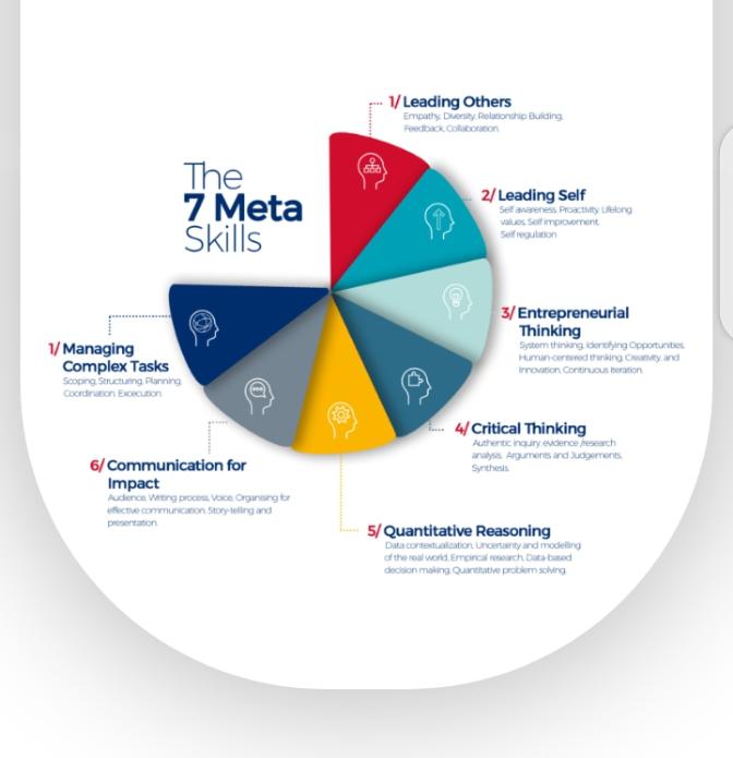 Sidentah1's tweet photo. The most important aspect of well standard existance within the society...is to attain at least one among the seven..Skills;🤔😏 https://t.co/LtxUGrynke