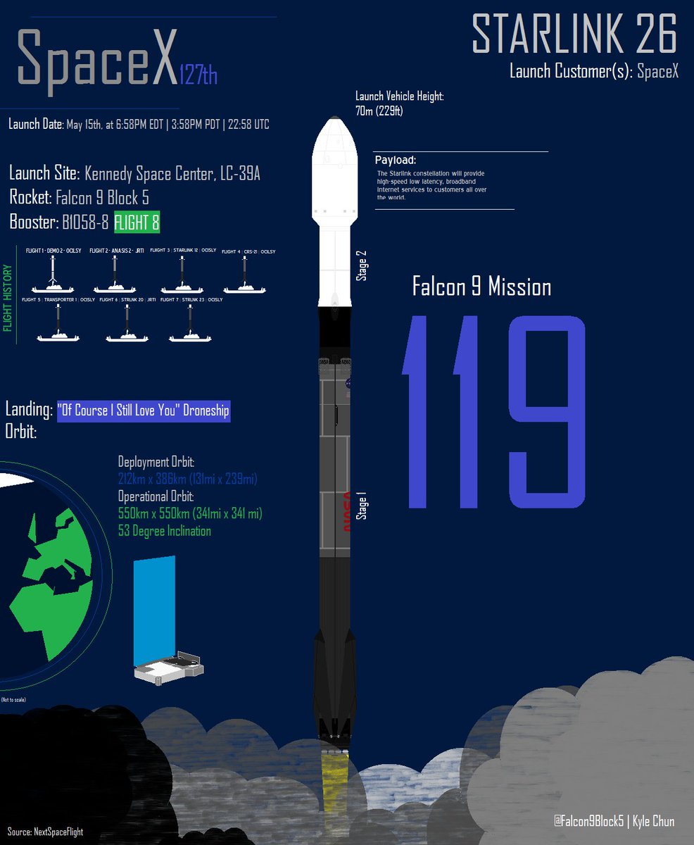 Falcon9Block5 tweet picture
