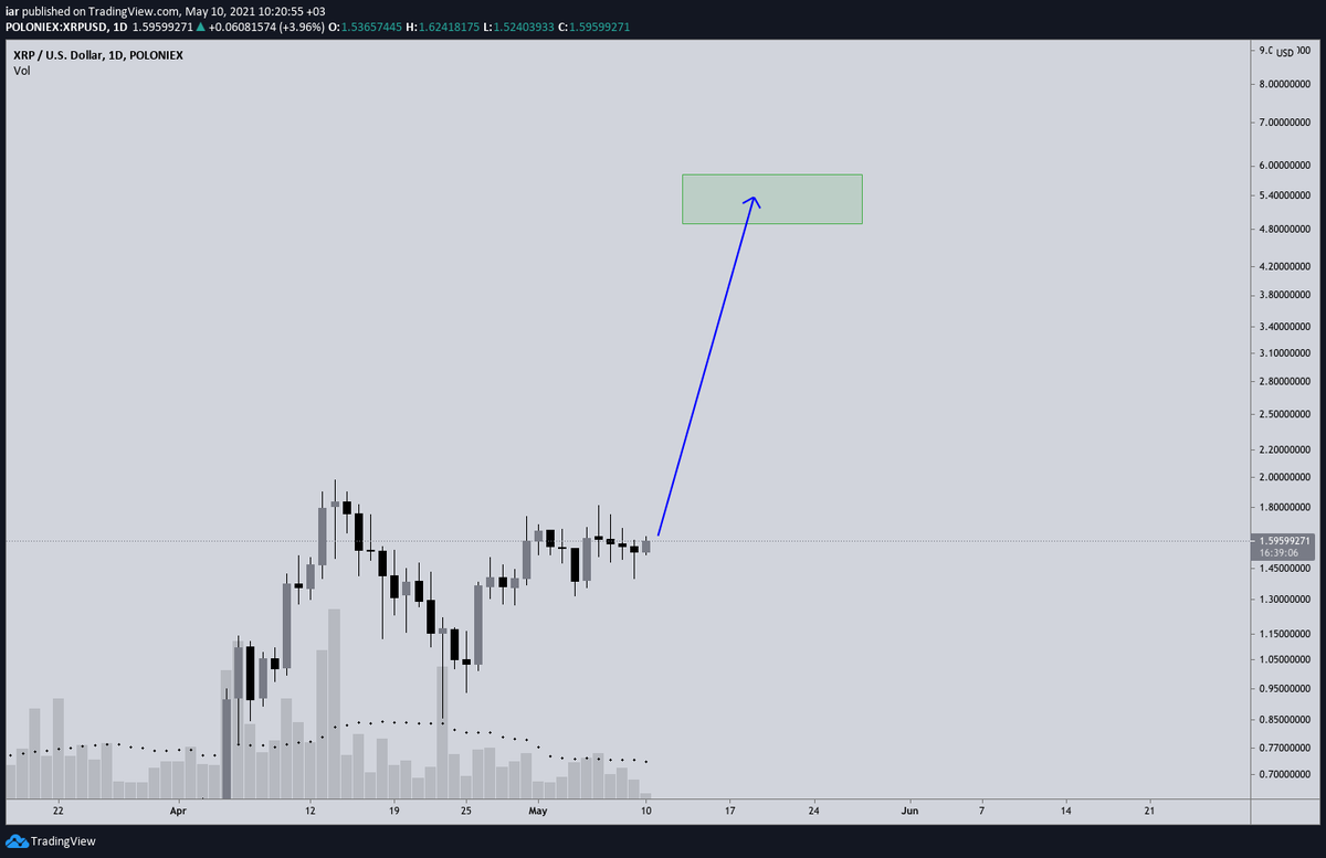 Anormie9's tweet photo. $XRP Well, if you wanna earn some money hold it more than your dick. Let it come to your face. https://t.co/LOyA6PuLJC