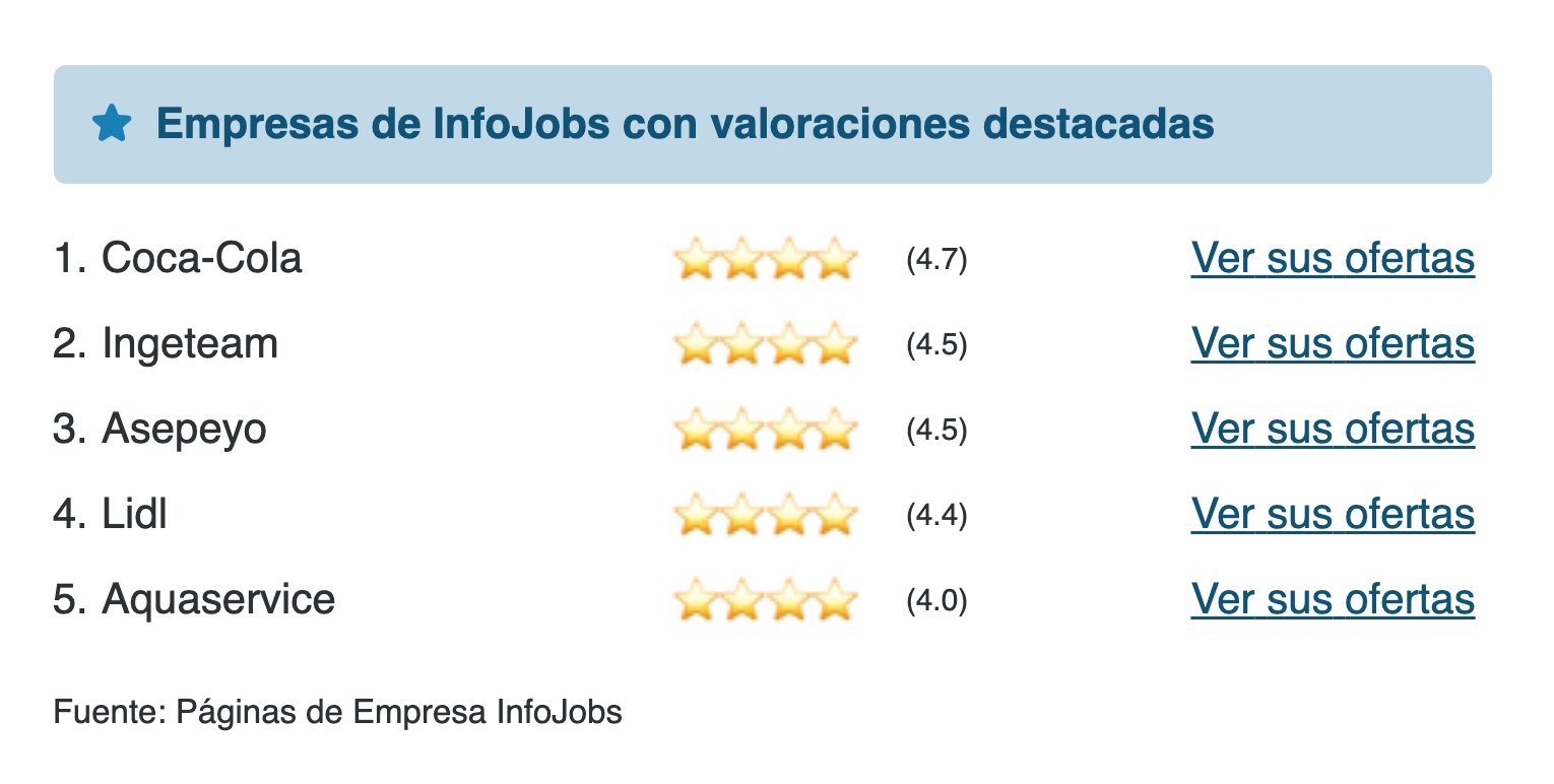 Asepeyo on Twitter: "¡@Asepeyo, 3ª empresa con mejor valoración @InfoJobs! El portal de empleo, referente a nacional, ha publicado este ranking, en el que las personas que trabajan o han