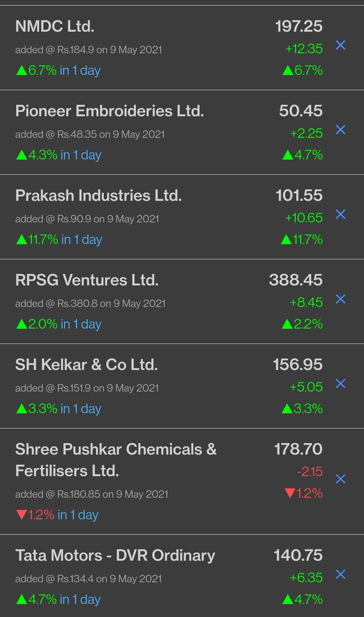 BeyondTrading07's tweet photo. Join 👇
https://t.co/eASXJolhwh

Just One Day 😀 #MULTIYEAEBREAKOUT 

#MultiyearBreakouts #Nifty #Investment #stockmarkets #StocksToWatch #BreakoutStoks #FlyHigh #Stocks #tradingpsychology https://t.co/0JiWGD2cAp