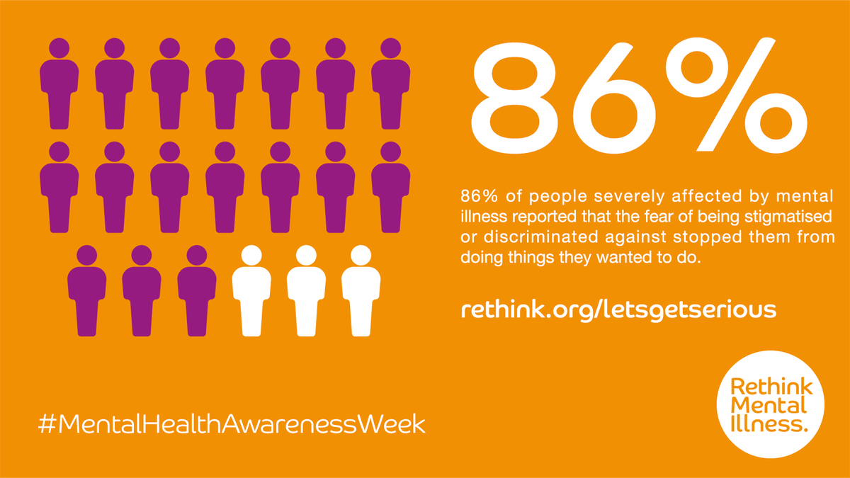 Rethink_'s tweet photo. 8️⃣6️⃣%. Let that sink in. The stigma and discrimination felt by people living with severe mental illness has to stop.

For #MentalHealthAwarenessWeek, join us. Let's get serious. It's time to talk about mental illness 👉 https://t.co/YSz22uhlam https://t.co/CuNunJAxZ1