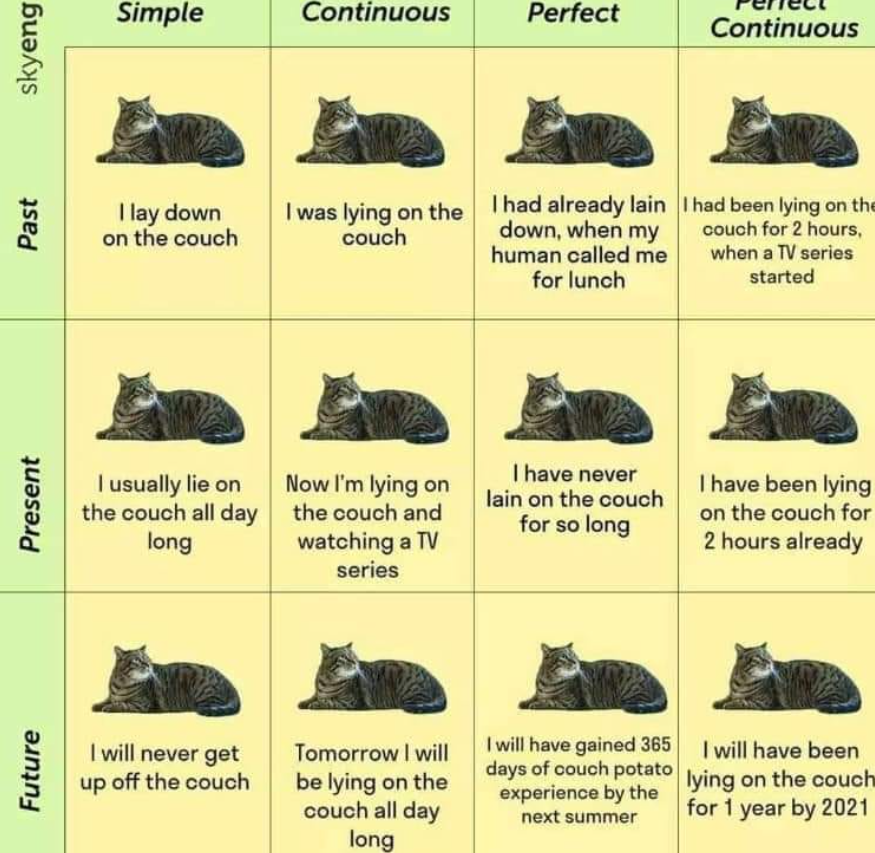 ScaramoucheP's tweet image. How to remember your tenses...

Lea and Mary - Scaramouche Press
scaramouchepressinfo@gmail.com