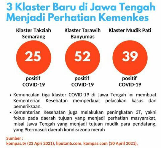 hubdat151's tweet photo. Apa pendapat kalian mengenai berkembangnya kluster baru Covid-19 di Indonesia. Apakah salah satu penyebabnya karena protokol kesehatan yang longgar? #MitraDarat untuk tetap menerapkan 5M, yah! Dan tahan dulu rindunya dengan #MudikVirtual aja.
#YukSelamatBersama #TidakMudik https://t.co/6QDS2tQtEC