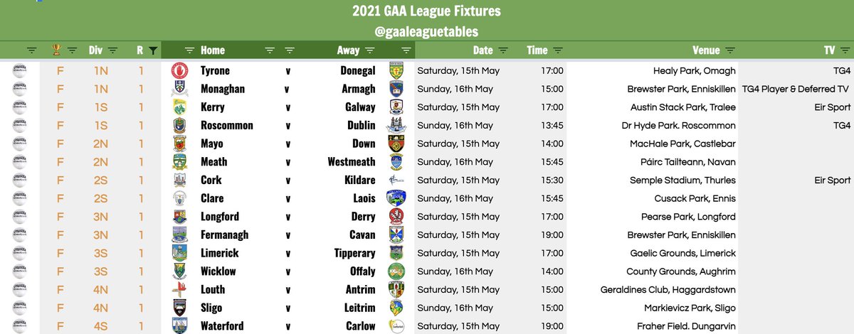 GAALeagueTables's tweet photo. This week's #AllianzLeagues Football Fixtures are attached. TV Games are as follows: 

Tyrone v Donegal, TG4
Monaghan v Armagh, TG4 Player (and Deferred TV) 
Kerry v Galway, Eir
Roscommon v Dublin, TG4 
Cork v Kildare, Eir

All other games on 
@GAAGO

#gaaleaguetables https://t.co/r2ydJh4gp8
