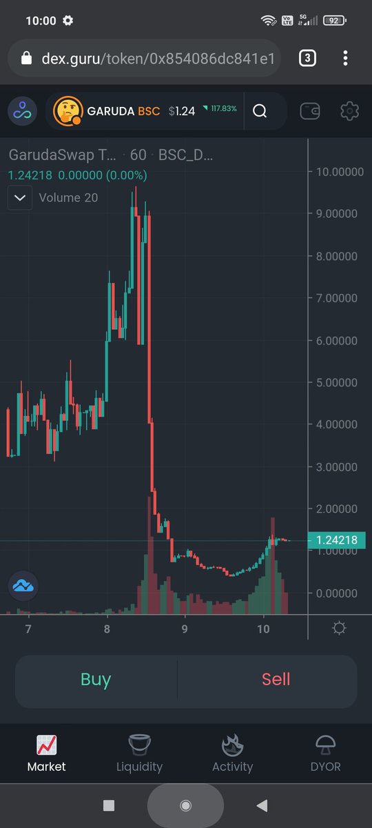 CryptoDelBoy777's tweet photo. Wen rugpull at https://t.co/UuUlJdbTTX, look at $GARUDA's chart, have you ever seen this pattern somewhere? 🤔 https://t.co/tLywMEhczB