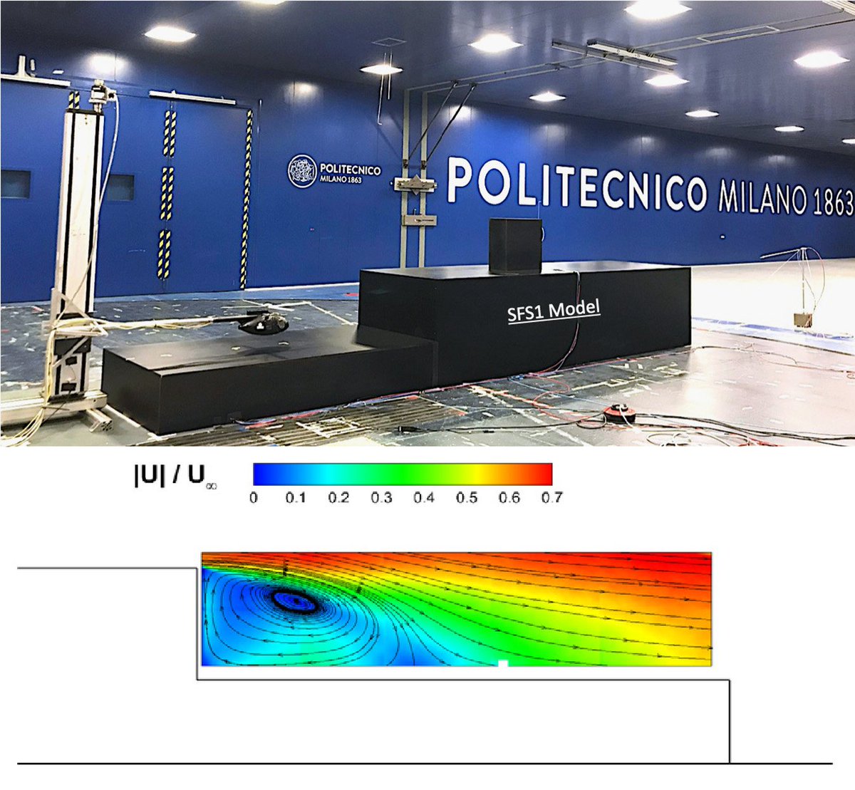 daer_polimi's tweet photo. An experimental study of the aerodynamic interaction of a #helicopter model in shipboard operations is presented in the latest #openaccess paper presented by our @NedaTaymourtash, A. Zanotti, V. Muscarello, G. Gibertini and @giusquaranta @GVPMpolimi https://t.co/iHhnLZEjLm https://t.co/4W55gtxRsv