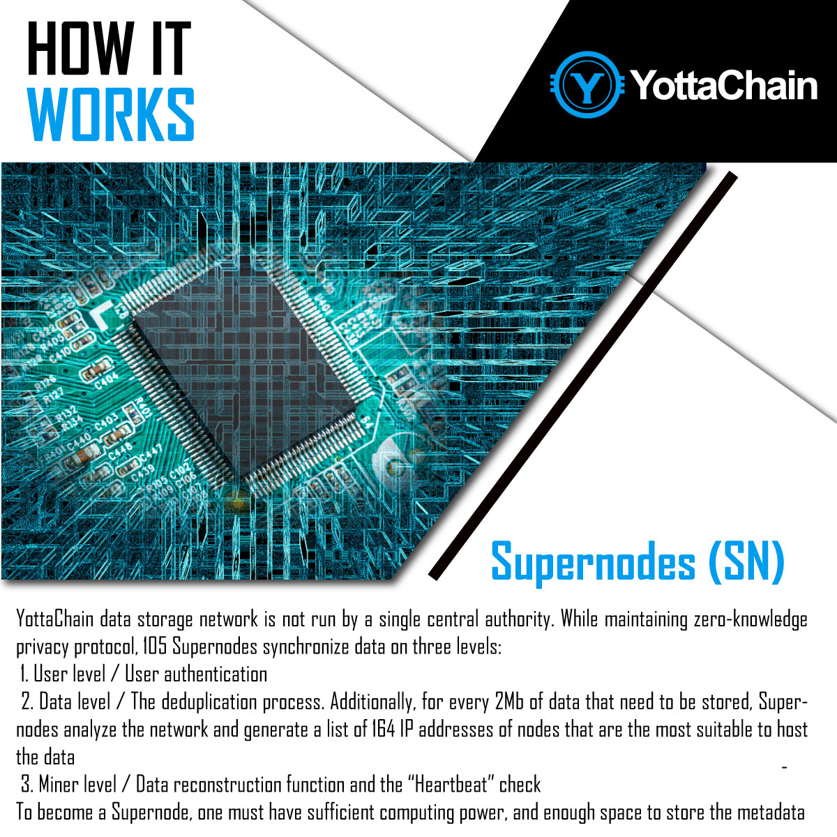 YottaChain.io tweet media