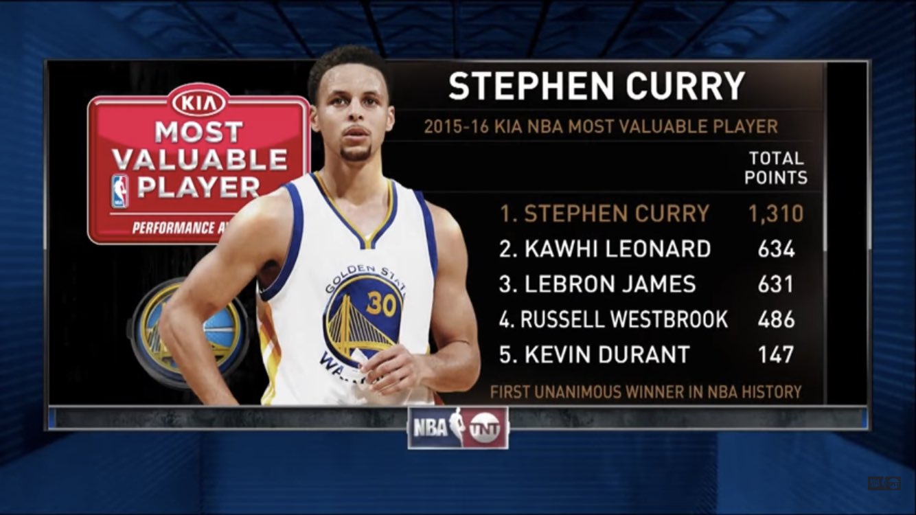 2015 2024 nba mvp