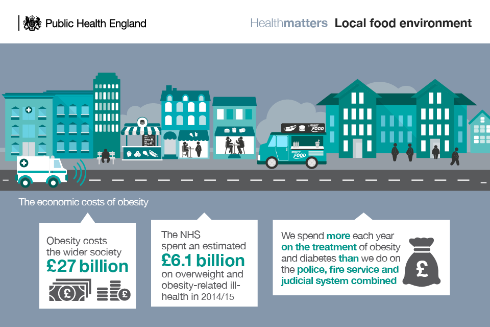 18/ ...and, as we all know, ultra-cheap food also has significant consequences for public health and the public finances...