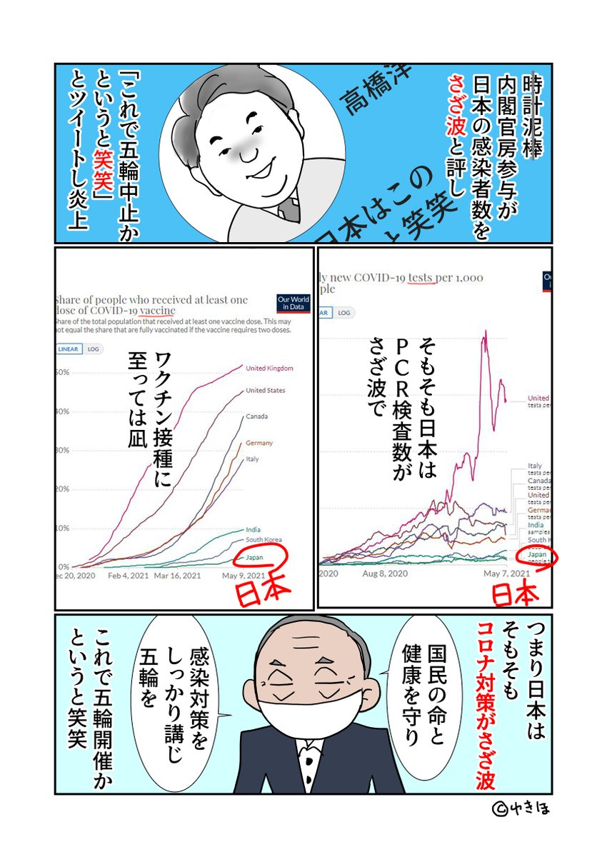 高橋氏が使ってたこのcovid-19のデータサイトいいね。ブクマしちゃった。
https://t.co/Ha89KCVcln
#ゆきほ漫画 
