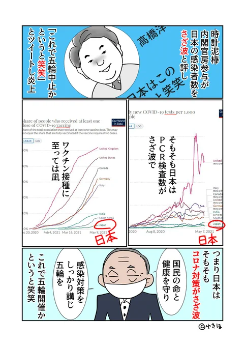 高橋氏が使ってたこのcovid-19のデータサイトいいね。ブクマしちゃった。
https://t.co/Ha89KCVcln
#ゆきほ漫画 
