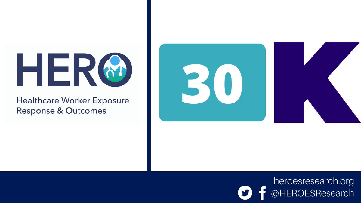 HeroesResearch's tweet photo. The #HEROCommunity is growing fast | Over 30,000 #healthcareworkers, their supporters &amp; community members have joined the #HERORegistry to help understand what it's like to live &amp; work during the #COVID19 #pandemic. | Learn more and join at https://t.co/kFd95ItFUK @PCORnet @PCORI https://t.co/fmtI3COU0H