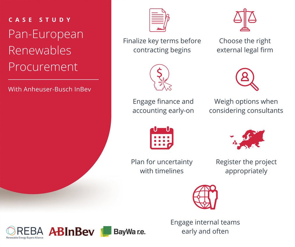 CEBAPower's tweet photo. On 5/12, join the International Markets track at REBA Connect: Virtual Member Summit '21 to discuss how cross-border renewable energy transactions are achievable from the REBA Pan-European Renewables Procurement Case Study. Register now: https://t.co/BQFog43ZVb
#RVMS21 @abinbev https://t.co/qR3z3cUNal