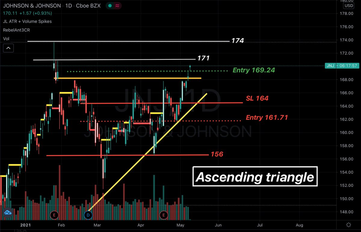Stocks2Watch ☟ tweet media