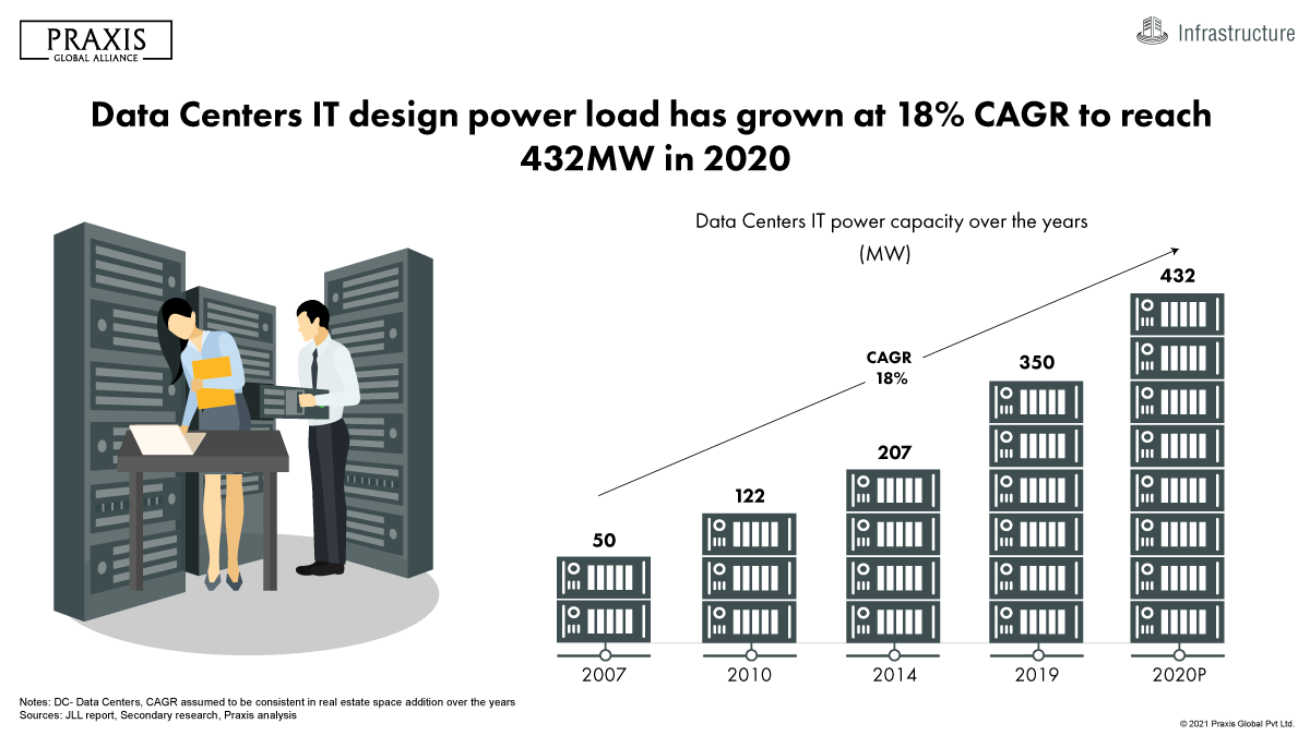 Praxis Global Alliance (PraxGlobal) Twitter