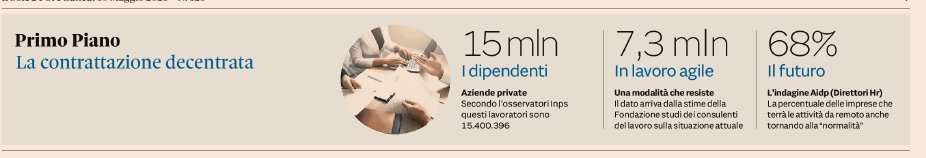 FitLombardia's tweet photo. Lavoro Agile : il 68% delle aziende manterrà le attività da remoto anche al ritorno alla "normalità" (@sole24ore )
Quali saranno le implicazioni sull'attuale modello di mobilità? https://t.co/KZlNgKehzt