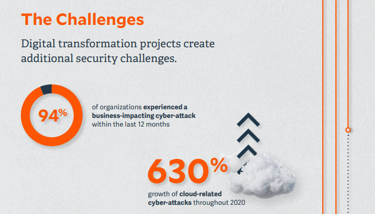 BeyondTrust's tweet image. Digital Transformation projects can be exciting and rewarding - but they aren&apos;t without risks. Take a look at this detailed infographic to understand the security challenges you might face...

Download it here: beyondtrust.com/resources/info…

#digitaltransformation #IoT #BYOD #cloud