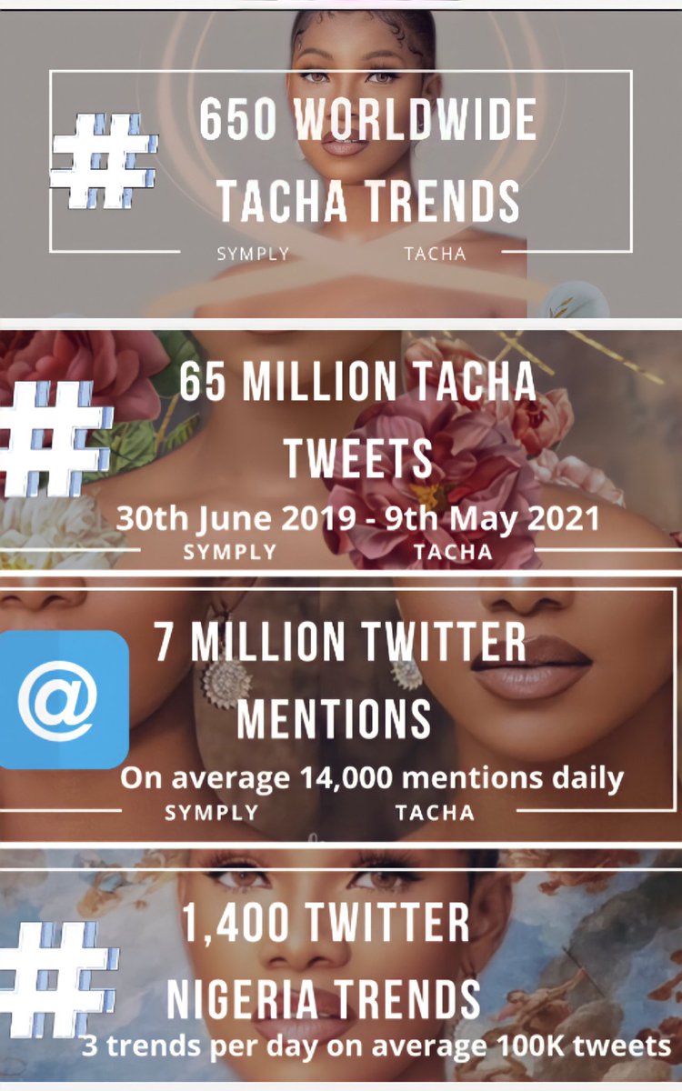 Who is  @Symply_Tacha ?I have created this thread to help Titans and Non Titans understand who Symply Tacha is as a brand. @TwitterSupport make  @Symply_Tacha a CELEBRITY TOPIC PLEASE RETWEET 