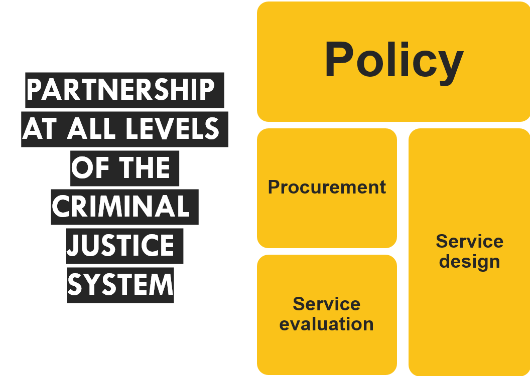 uservoiceorg's tweet photo. The solutions:
#HMIprobation #criminaljusticereform #HMPPS #UserVoice #ServiceUserParticipation, #PowerOfPeerSupport #ServiceUserLedPolicy #Userledchange #Buildingselfesteem #Onechance
@DGProbWales https://t.co/lLny77v0j7