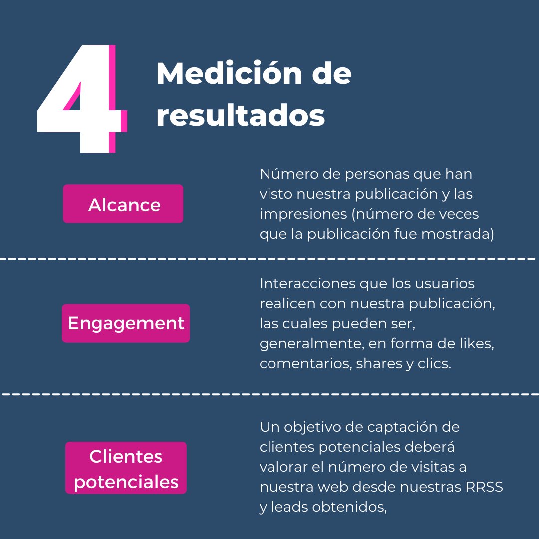 ⚠️ ¿Perdido? ¿No sabes cómo afrontar la estrategia de publicación de tus redes sociales? 

👉🏽En el post de hoy te contamos cuáles son los primeros pasos que debes dar

#RedesSociales #Estrategia #Estrategiapublicacion #BriefingJane #socialmedia #publicaciones