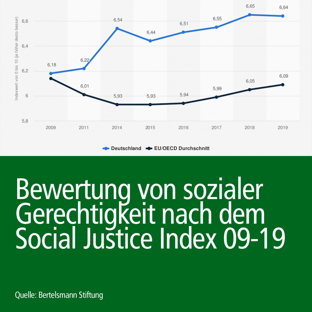 Die soziale Gerechtigkeit in Europa und insbesondere Deutschland verbessert sich fortlaufend. Wir bei der Community Life engagieren uns täglich, um unserer Wertvorstellung gerecht zu werden.

#social #injustice #germany #values #growth #engagement