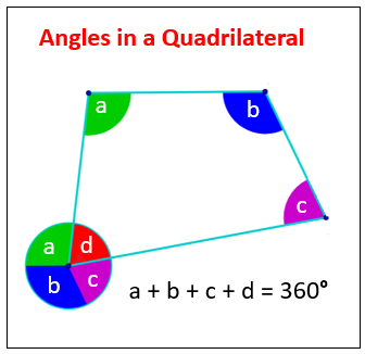 css_essex's tweet image. This week in Maths at #CSSHadleigh we are learning about angles in quadrilaterals. #ThisIsAP #CSSMaths
