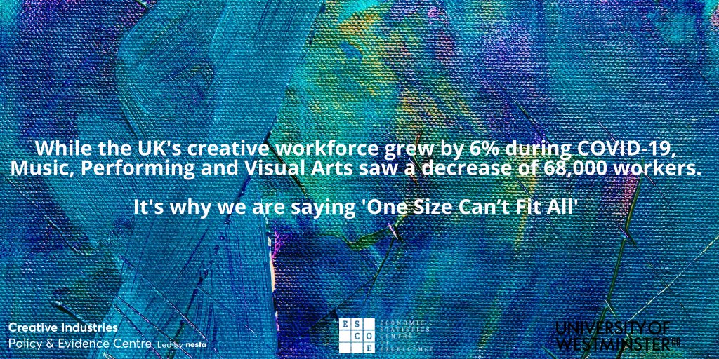 CreativePEC's tweet photo. In week 2 of #FreelancerFortnight we publish fascinating early findings w @UniWestminster @ESCoEorg. While the #CreativeIndustries workforce grew in 2020 - Music, Performing &amp; Visual Arts shrunk. It’s why we are saying One Size Can’t Fit All (1/7) https://t.co/KfShgOjoAI https://t.co/ZzZj21JjIH