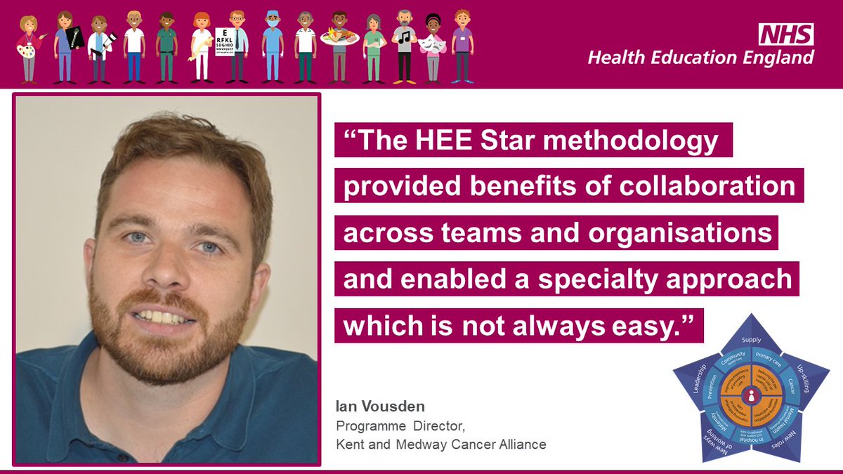 NHS England Workforce, Training and Education (@nhse_wte) on Twitter photo The #HEEStar uses a structured approach to design a portfolio of projects to solve specific NHS workforce issues. Find more experiences similar to <a href="/IanVousden/">Ian Vousden</a> about the HEE Starโs proven value to systems at orlo.uk/lnpBn #workforcetransformation #WeAreTheNHS The #HEEStar uses a structured approach to design a portfolio of projects to solve specific NHS workforce issues. Find more experiences similar to <a href="/IanVousden/">Ian Vousden</a> about the HEE Starโs proven value to systems at orlo.uk/lnpBn #workforcetransformation #WeAreTheNHS