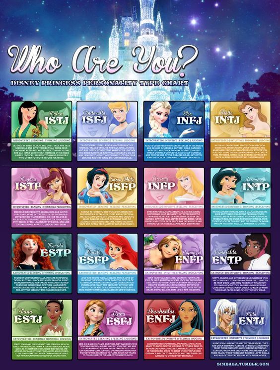 Sepidar Rt Isitubutuyou ディズニープリンセス Ver あったので追加で置いておきますね 16タイプ 性格診断 Mbti Chart Disney Princess T Co O1pxqxrsv1性格診断テスト T Co R5vn Twitter