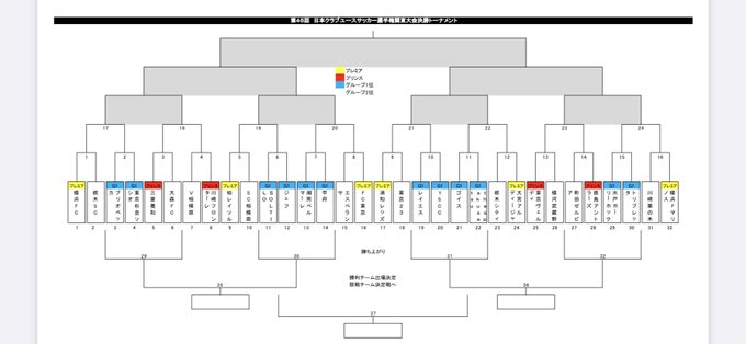 21クラ選予選の組み合わせ発表される えふと