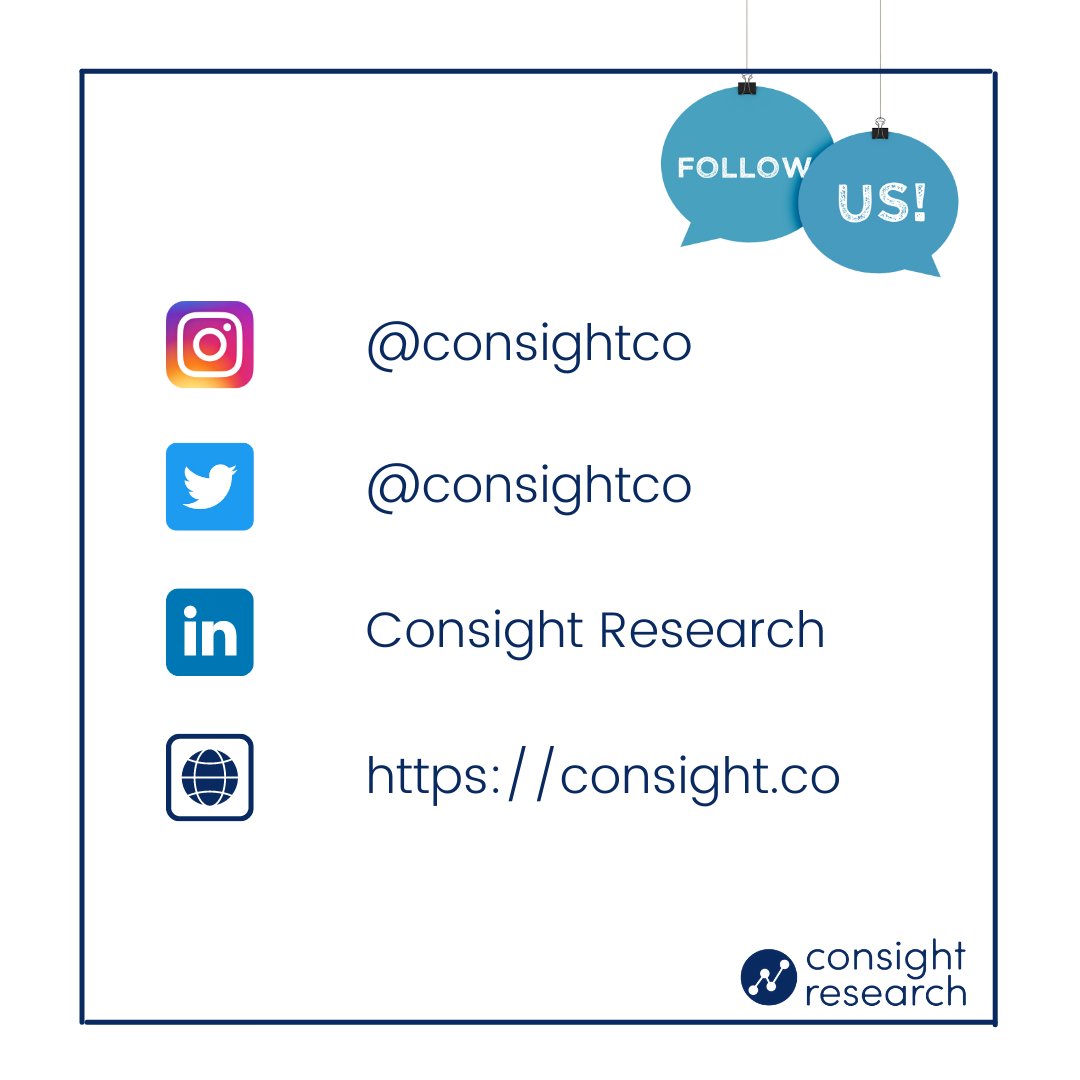 consightco's tweet photo. Biz Consight ekibi olarak; yanlış bilginin çokça itibar gördüğü günümüzde, araştırmanın ve doğru bilgiye ulaşmanın önemine inanarak girişimcilik ekosistemine değer katma gayesi ile yola çıktık. Hizmet ve içerik detaylarımızı görüntülemek için: https://t.co/36lrFDGbYj https://t.co/HcRY2KERr9