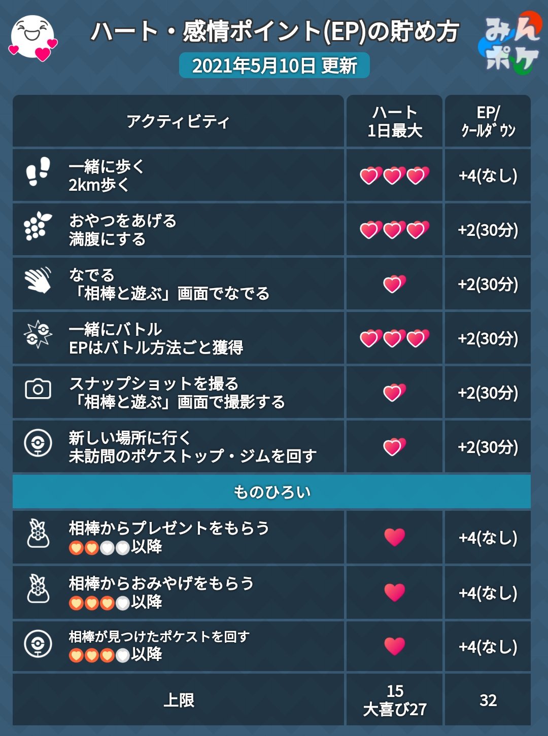 プリムラ ポケモンgo 茨城 Lilac0212 Twitter