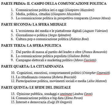 GPMazzoleni's tweet photo. Splendidi gli autori e le autrici della nuova "Introduzione alla comunicazione politica" (@edizionimulino): @giulianobobba Federico Boni @braccialer @Marco_Cacciotto @Cepernich @AndreaCeron83 @ldigregorio75 @AliceEmme @loremosc @elenapavan1980 @FrancaRoncarolo @srgspl @barbapreta https://t.co/pI5uDOzGjz