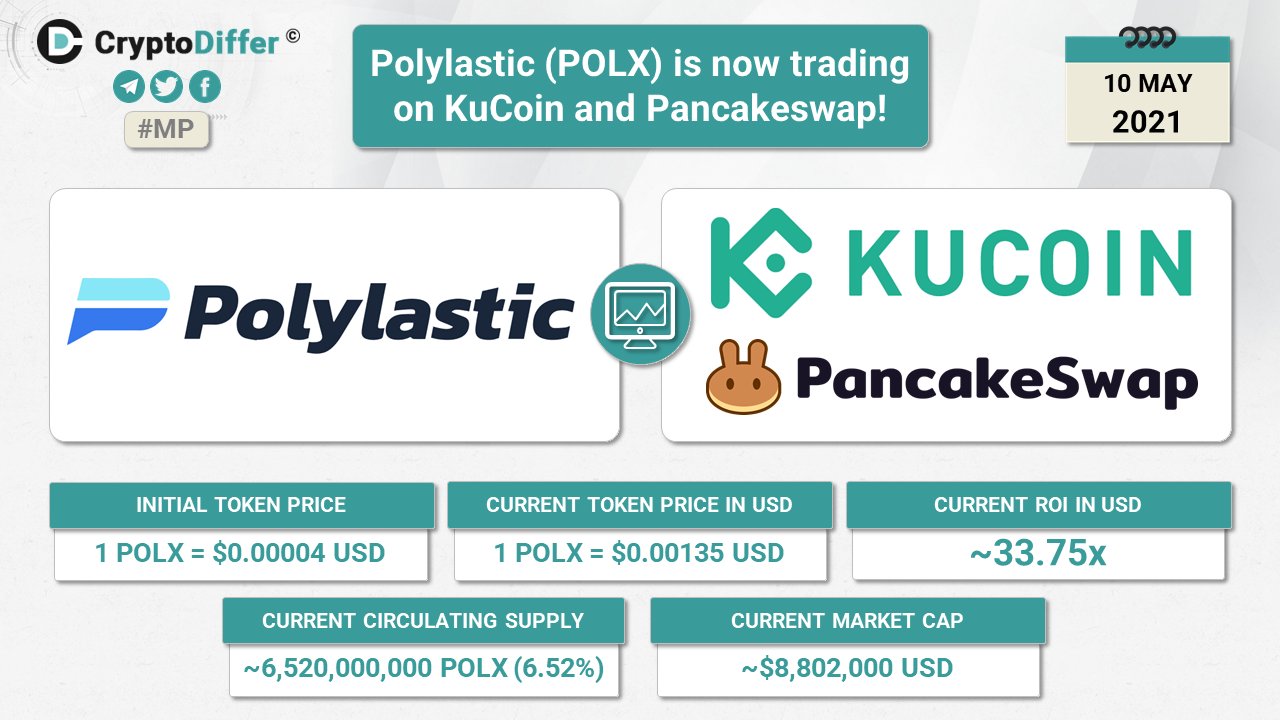 Cryptodiffer On Twitter Polylastic Polx Is Now Trading On Kucoincom Amp Pancakeswap Public Sale Token Price 1 Polx 0 00004 Usd Current Token Price 1 Polx 0 00135 Usd Current Roi In