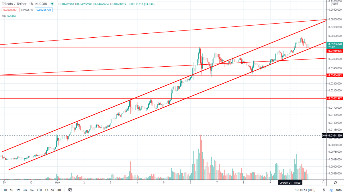 360Trader tweet media