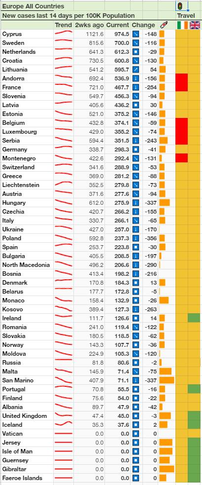 All country data for AfricaAsiaEuropeAmericasOceania not included, no data other than Australia/NZ already in main dataset.NB - Especially in Africa some countries do very little testing so case numbers unreliable.2/