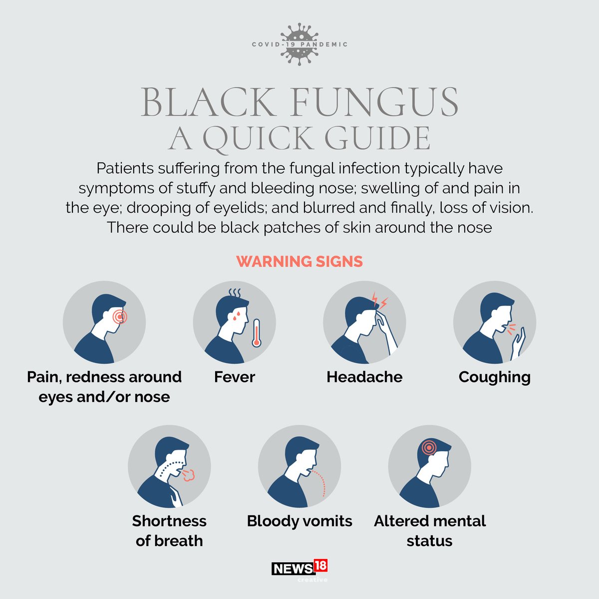 Cnbc Tv18 Here S What You Need To Know About Mucormycosis Also Known As Black Fungus A Rare Life Threatening Infection That S Being Reported In Some Covidpositive Patients Pt2 2 Covid19 Covidindia Covidemergency Covidsecondwave
