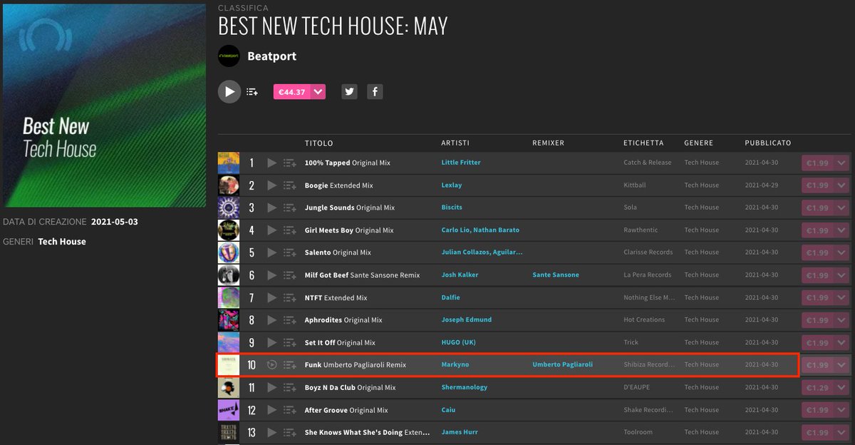 upagliarolidj's tweet photo. BEST NEW TECH HOUSE MAY 🚀
INCL: #Markyno – Funk (#UmbertoPagliaroli Remix)
out on #ShibizaRecordings
Grab Your Copy Here - https://t.co/6JEAtkupXw
#funk #chart #beatport #remix #umbertopagliaroli https://t.co/198mLnW7t9